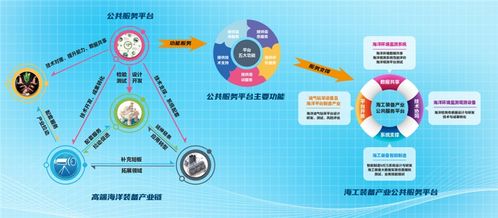 海洋高端裝備大數(shù)據(jù)與智能制造技術(shù)服務(wù)平臺攜手膠東在線，全面賦能海洋經(jīng)濟(jì)高質(zhì)量發(fā)展